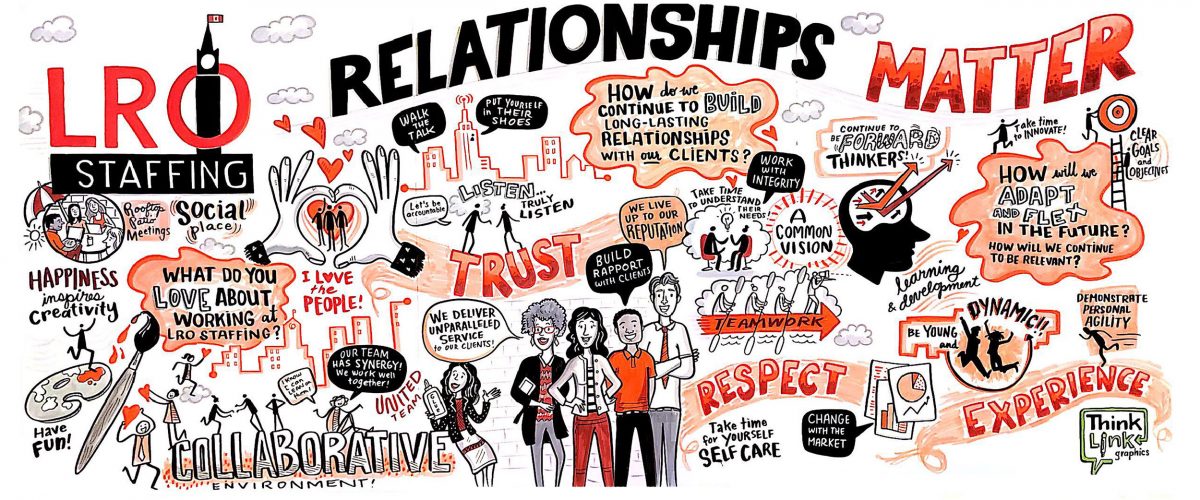 LRO_Staffing_Relationships-Matter (1) LRO_Staffing_Relationships-Matter (1)