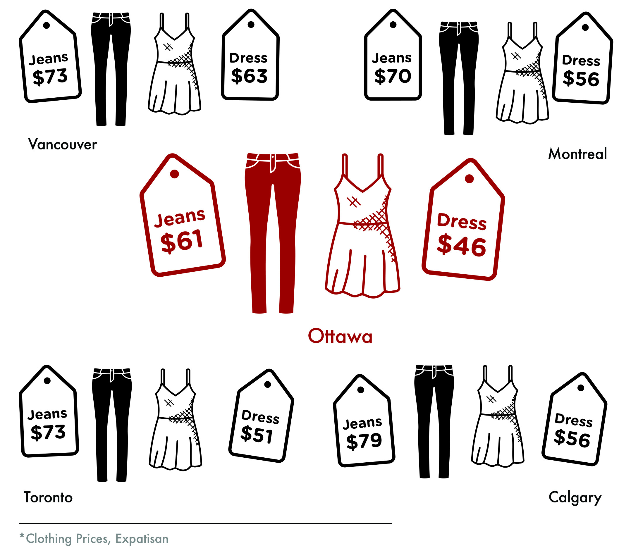 Clothing Prices Canada